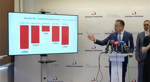 Bič na falošné péenky funguje, štátu šetrí milióny eur, hlási minister Erik Tomáš